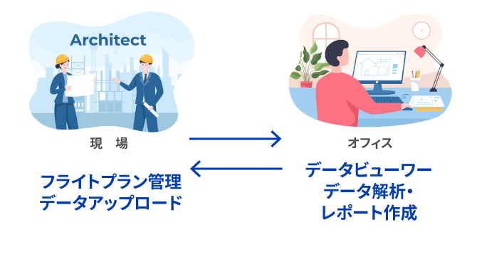 クラウド連携